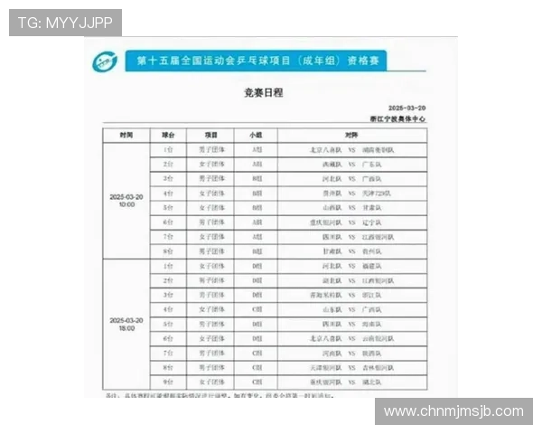 乒乓球三大赛事的世界杯举办周期对国际乒联排名体系的影响与调整建议