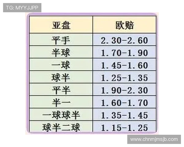 如何理解世界杯赔率背后的数学模型与投注策略 如何理解世界杯赔率背后的数学模型与投注策略