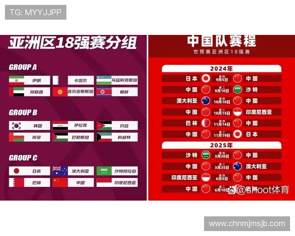 2023年世界杯亚洲区6强最新排名变化及晋级形势深度解析 2023年世界杯亚洲区6强最新排名变化及晋级形势深度解析
