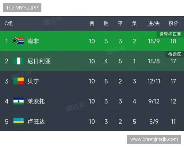 2026年世界杯举办时间最新消息，赛事时间段及重要比赛日期一览