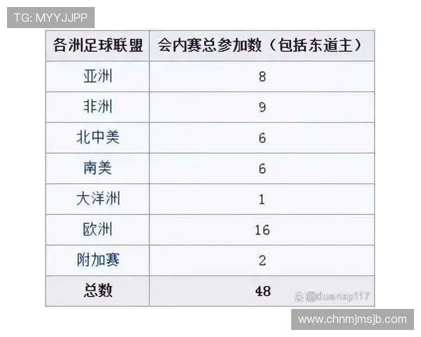 2026年世界杯入围国家最新预测及详细分析，哪些国家有望晋级决赛圈