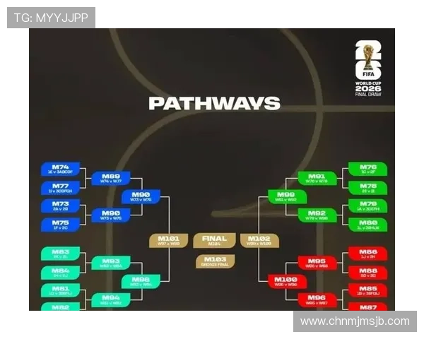 2026年世界杯分组表最新更新，全面解读各组赛程安排和热门球队预测