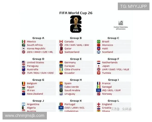 2026年世界杯抽签规则对东道主和新晋参赛队伍的特殊安排说明 2026年世界杯抽签规则对东道主和新晋参赛队伍的特殊安排说明