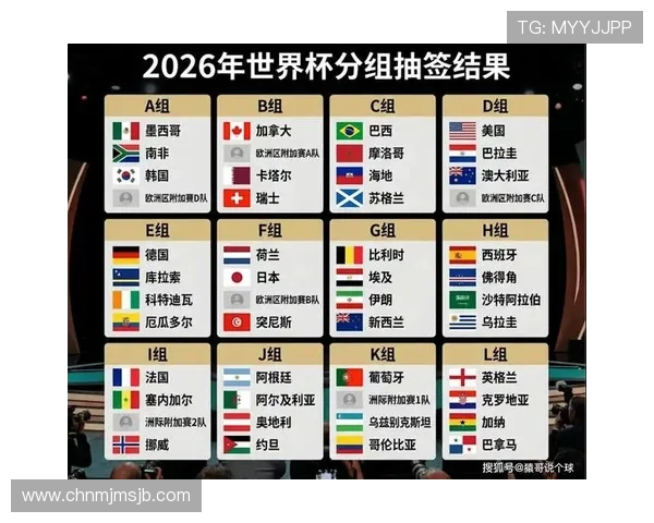 2026年世界杯将分为几个小组详细介绍各组划分情况与比赛安排