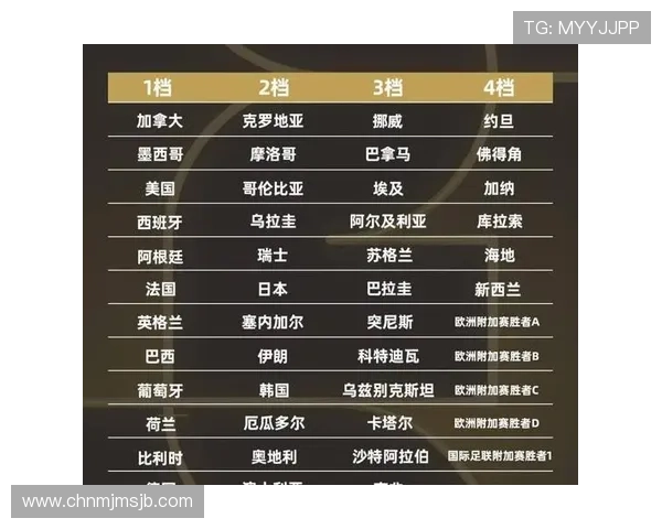 2026年世界杯比赛时间表详细安排及各阶段比赛日期全解析