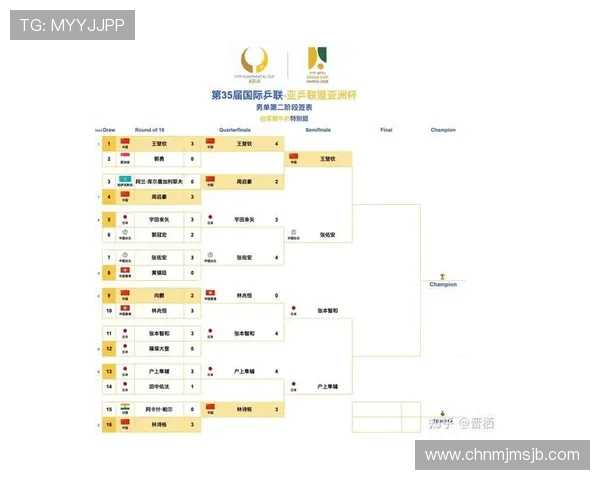 2026年世界杯预选赛晋级规则最新解读:赛制变化与晋级条件全方位介绍