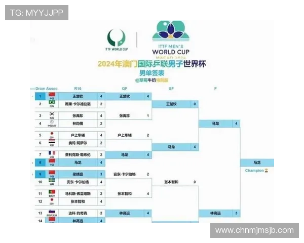 2026年世界杯赛事时间及各阶段比赛具体日期一览 2026年世界杯赛事时间及各阶段比赛具体日期一览