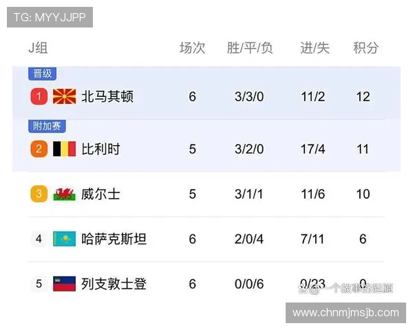 2026年欧洲区世界杯晋级球队名单公布时间及详细介绍