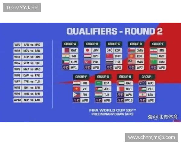 全面了解2026年世界杯亚洲区预选赛赛制调整及影响分析