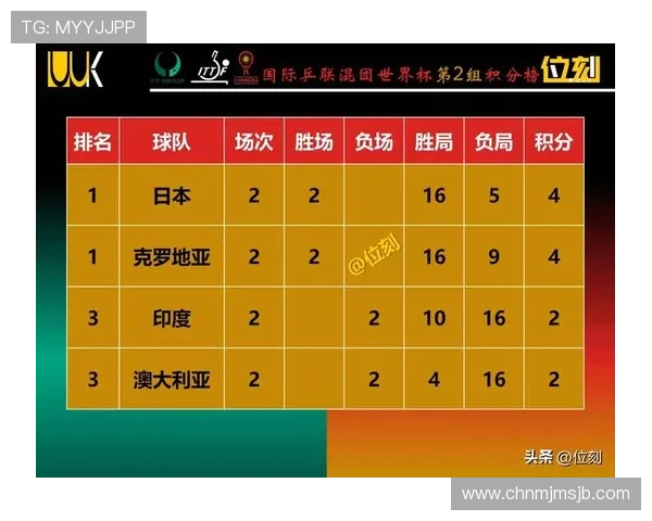 全面解析世界杯亚洲区预选赛18强积分变化趋势与晋级形势