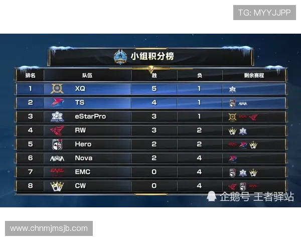 卡塔尔世界杯积分榜最新排名情况，助你了解各队晋级形势与比赛动态