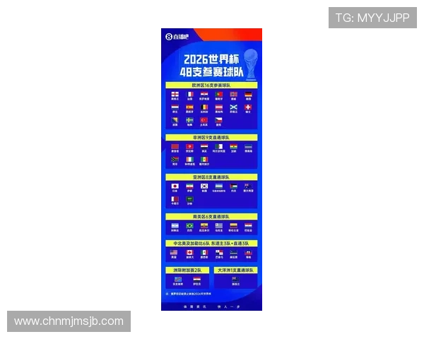 2026年世界杯48支球队各大洲的分配方案如何影响未来国际足球比赛的格局 2026年世界杯48支球队各大洲的分配方案如何影响未来国际足球比赛的格局