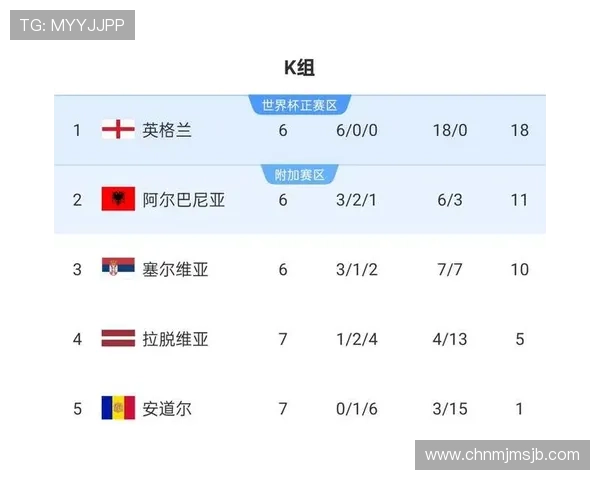 2026年世界杯48队晋级规则图片完整版,详解晋级路径、比赛规则及赛程安排 2026年世界杯48队晋级规则图片完整版,详解晋级路径、比赛规则及赛程安排