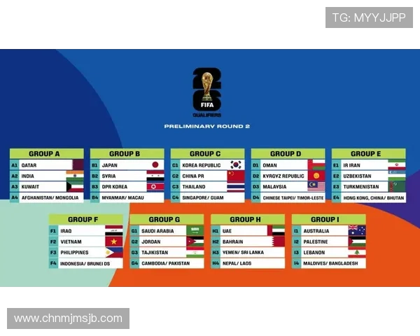 2026年世界杯亚洲区预选赛赛程表公布，涵盖各阶段比赛时间和重要赛事安排