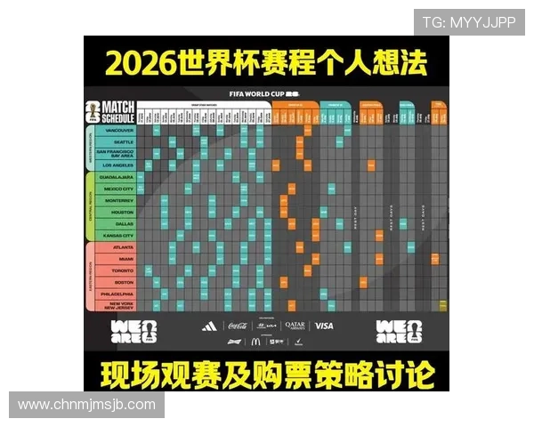 2026年世界杯小组赛规则详解：比赛安排、晋级标准及赛程安排的最新规定