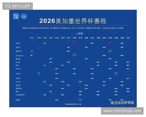 2026年世界杯赛程时间安排，涵盖小组赛、淘汰赛及决赛的具体时间表介绍