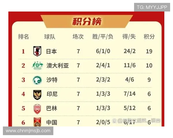 世界杯2026预选赛中国队最新赛程安排及晋级前景分析 世界杯2026预选赛中国队最新赛程安排及晋级前景分析