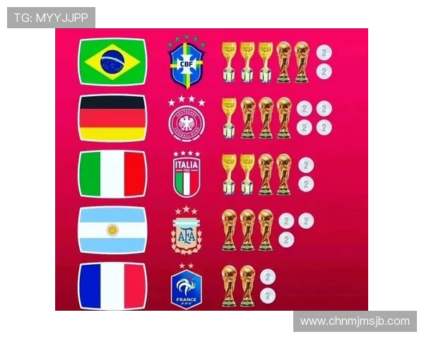 全面解析世界杯冠军次数排名一览表，揭示各国足球强国的辉煌历史与成就