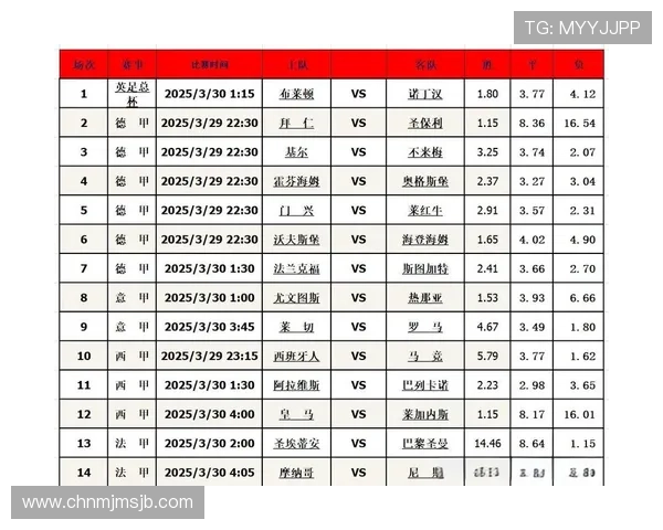 掌握足球竞猜赛程信息提升竞猜成功率专业分析每场比赛的时间和赛况