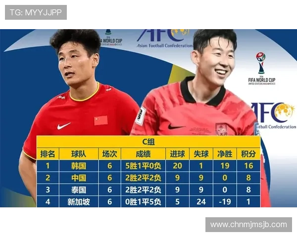 2026年世界杯中国队晋级之路详细规划与关键比赛预测