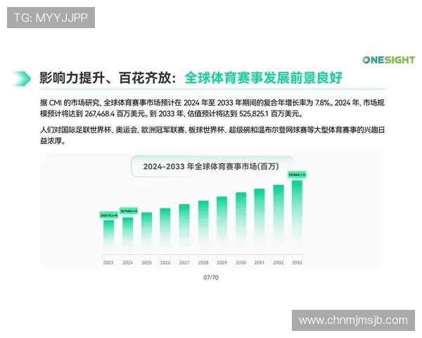 2026年世界杯举办地确定对足球产业发展和相关基础设施建设的深远影响