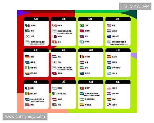 2026年世界杯48队晋级规则对足球发展水平不同国家的影响与未来趋势预测
