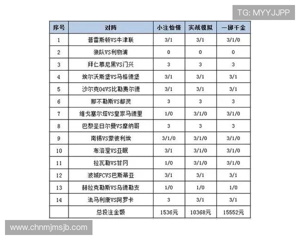 专业足彩竞彩体彩预测分析指南帮助玩家科学制定投注策略 专业足彩竞彩体彩预测分析指南帮助玩家科学制定投注策略