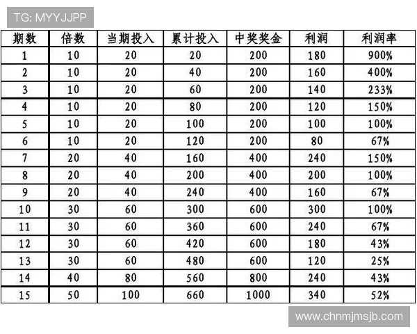 世界杯买球tactic：如何制定科学合理的投注计划