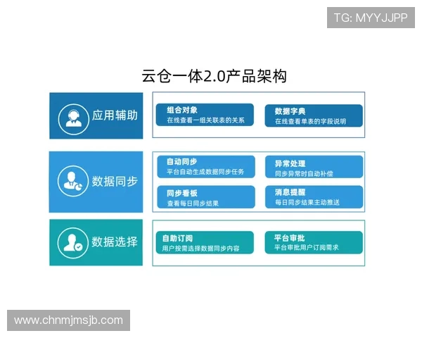 678体育直营平台的客户服务与技术支持体系详尽介绍保障无忧体验 678体育直营平台的客户服务与技术支持体系详尽介绍保障无忧体验