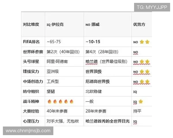 世界杯伊拉克与挪威纸面实力对比分析全面解析